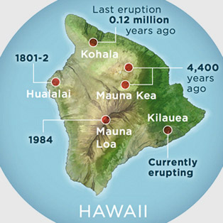 5W Samples - Hawaii Volcanoes