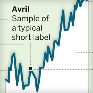 5W Samples - Le Monde Stylebook 1 - Fever charts